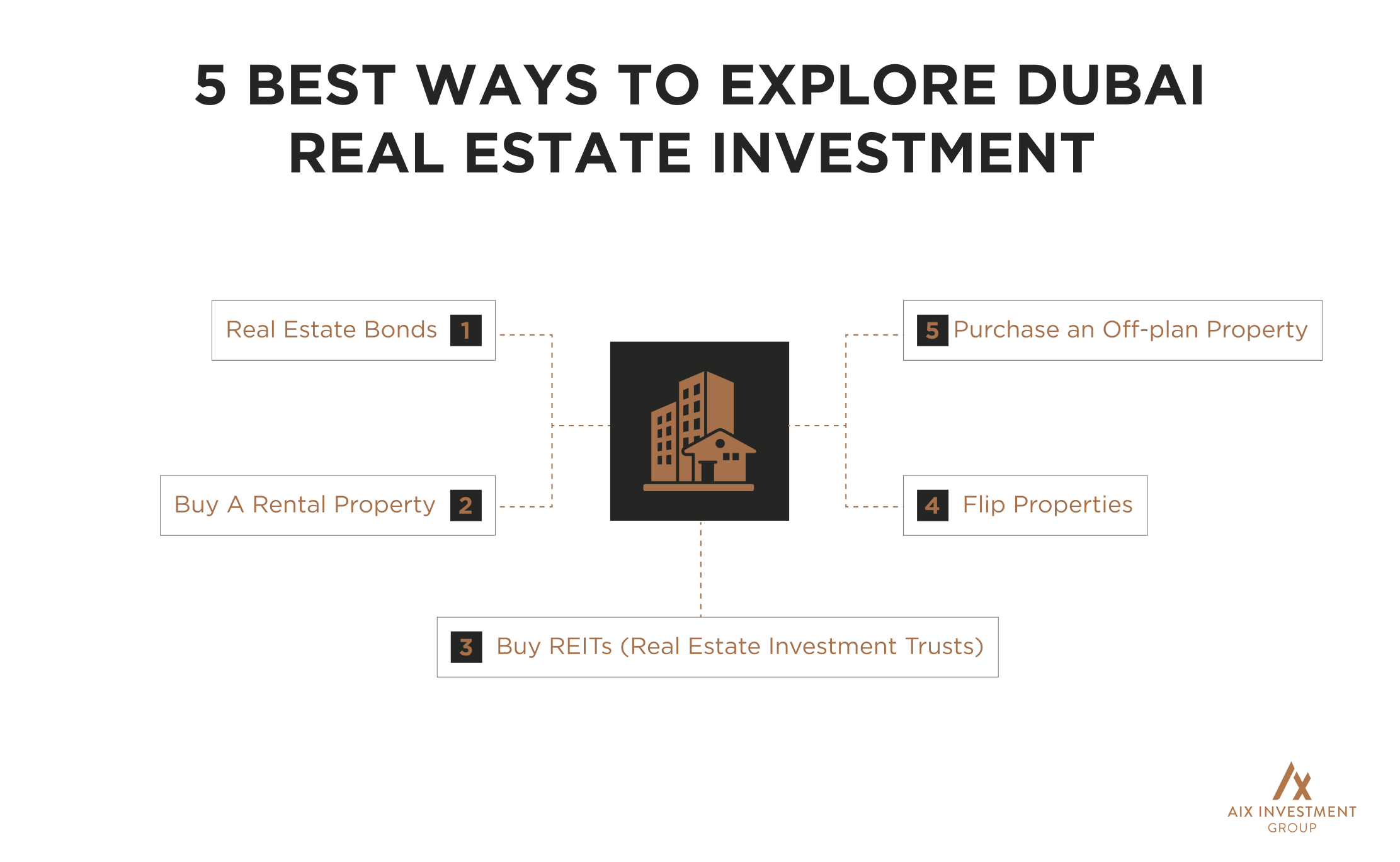 , 5 Ways to Invest in Real Estate in 2024