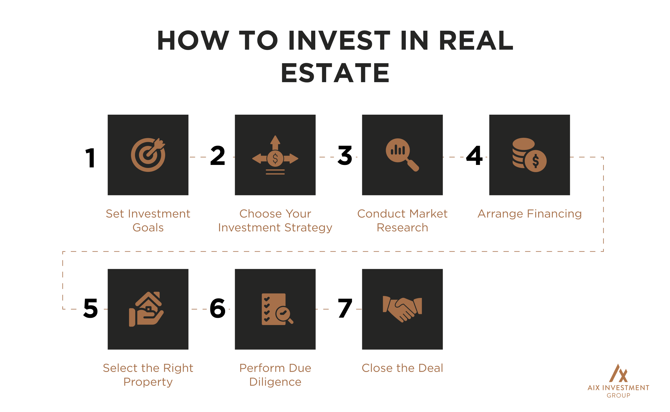 , 5 Ways to Invest in Real Estate in 2024