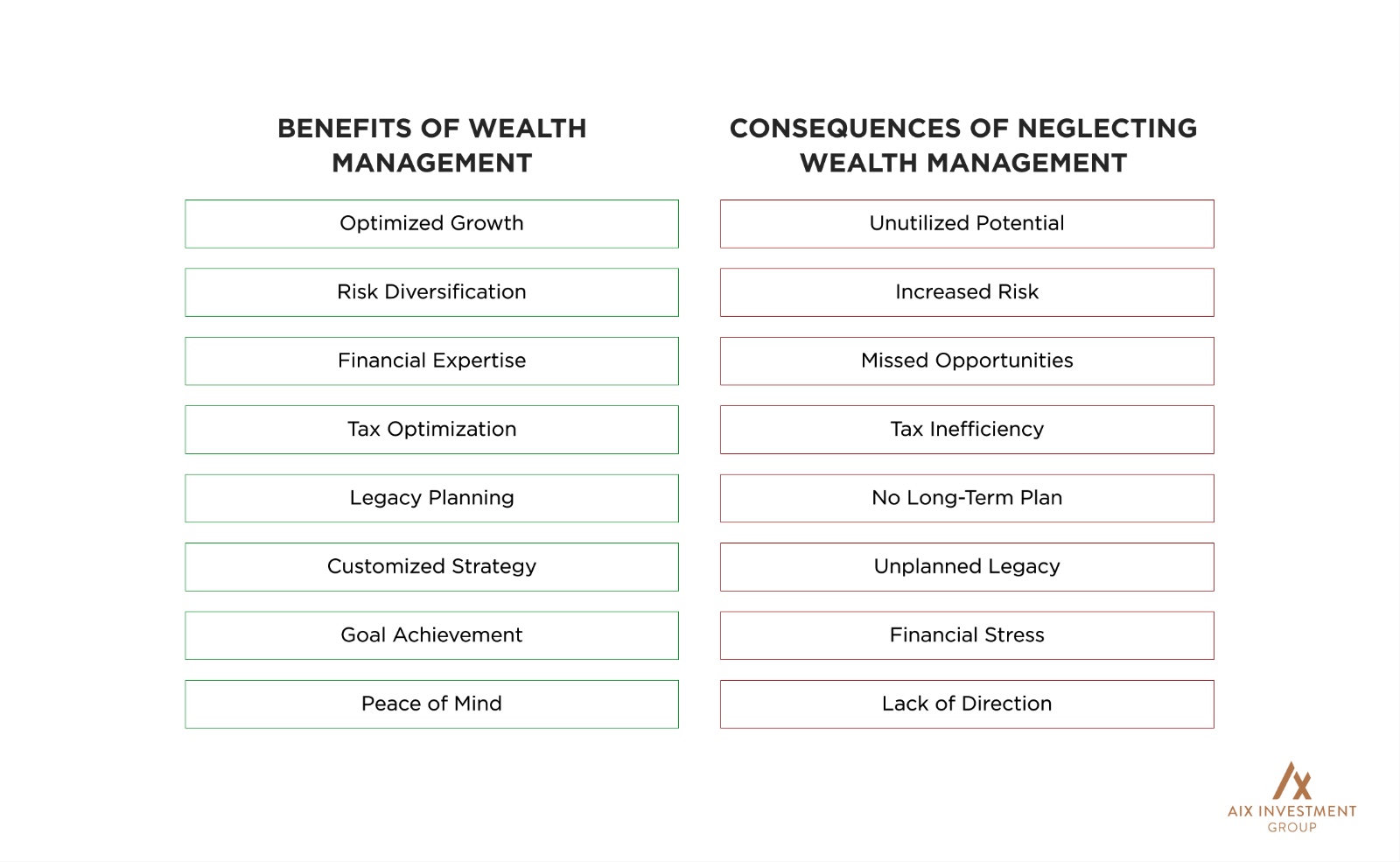 , Wealth Management Meaning: What Is Wealth Management and Why It Is Important